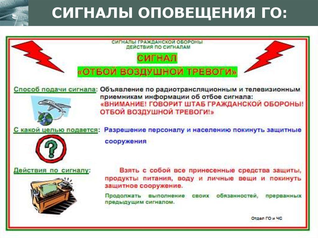 Воздушная тревога презентация